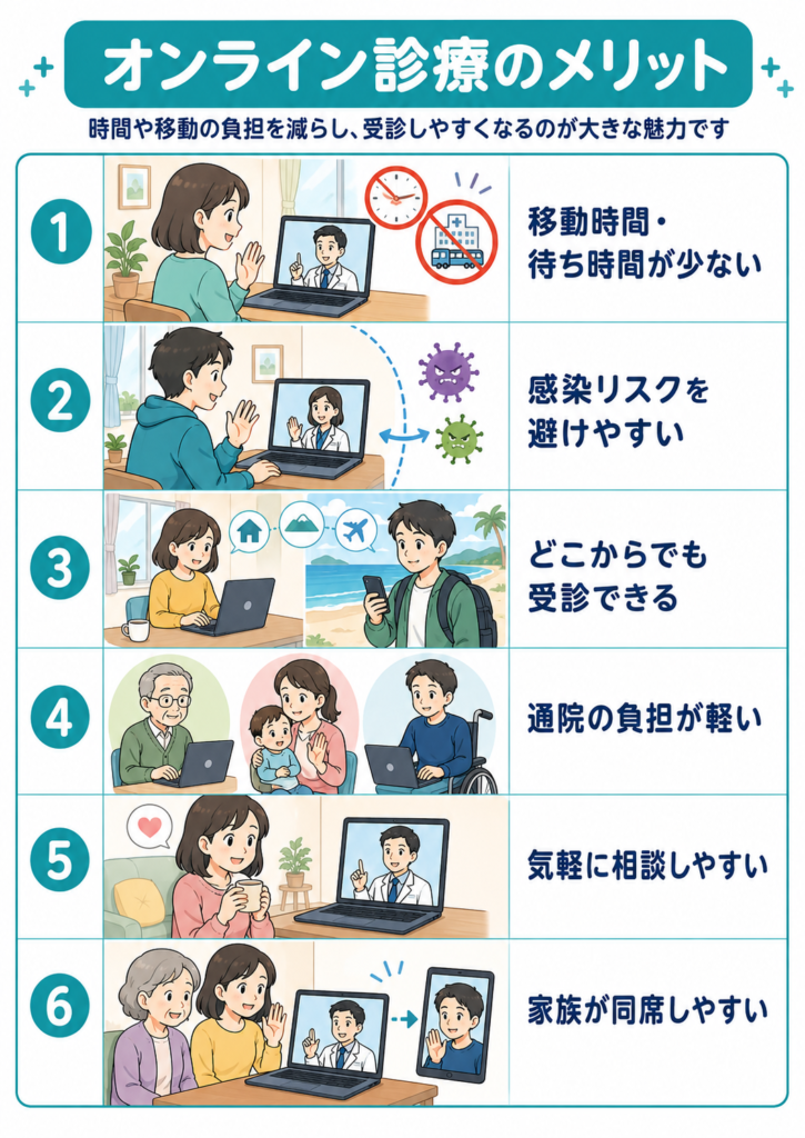オンライン診療のメリット一覧