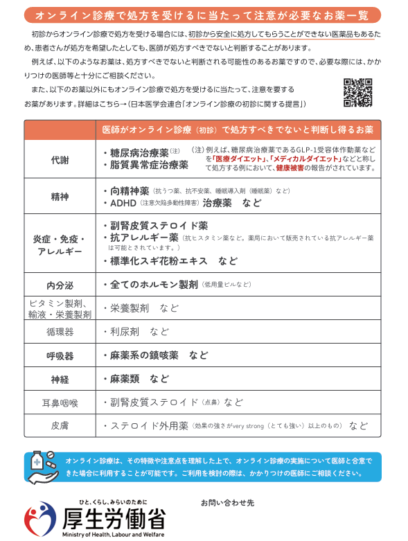 厚生労働省が発表しているオンライン診療における処方に注意すべき薬剤一覧